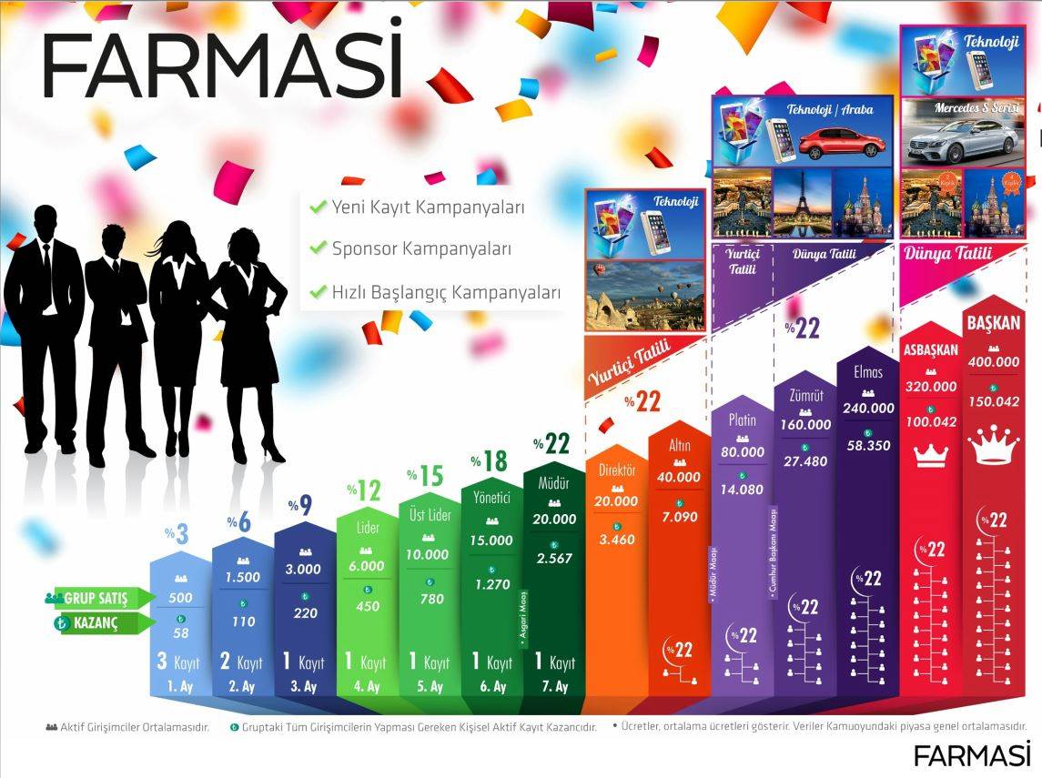 Farmasi Girişim